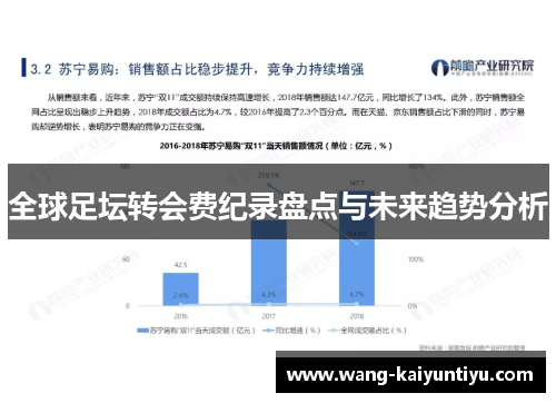 全球足坛转会费纪录盘点与未来趋势分析