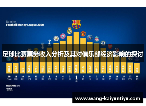 足球比赛票务收入分析及其对俱乐部经济影响的探讨