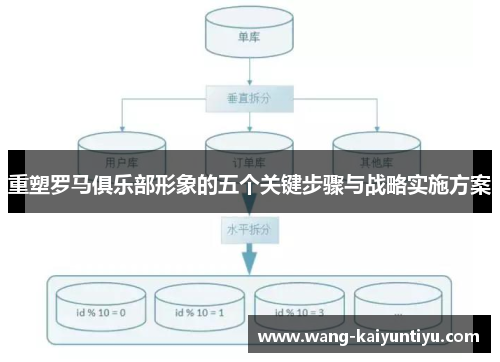 重塑罗马俱乐部形象的五个关键步骤与战略实施方案