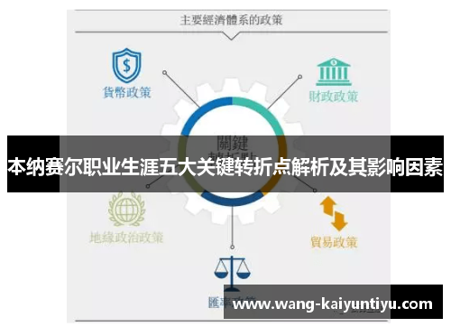 本纳赛尔职业生涯五大关键转折点解析及其影响因素