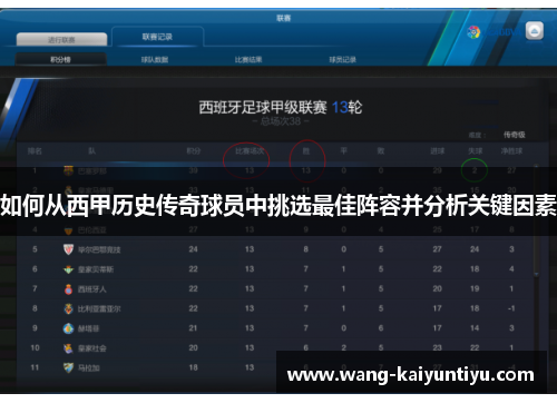 如何从西甲历史传奇球员中挑选最佳阵容并分析关键因素