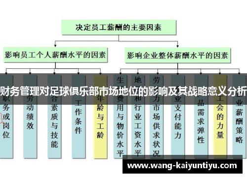 财务管理对足球俱乐部市场地位的影响及其战略意义分析