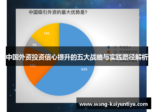 中国外资投资信心提升的五大战略与实践路径解析