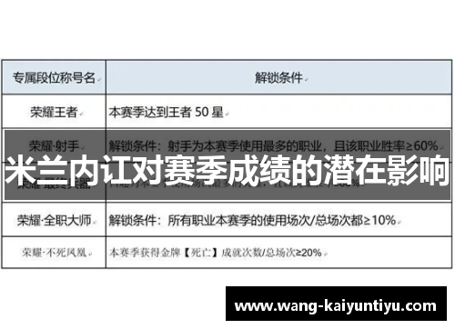 米兰内讧对赛季成绩的潜在影响