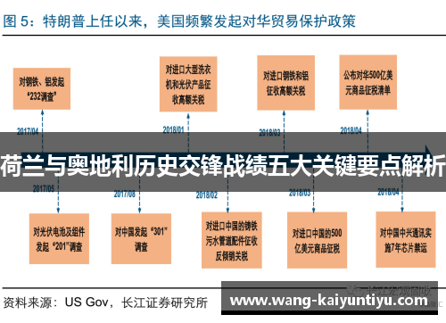 荷兰与奥地利历史交锋战绩五大关键要点解析
